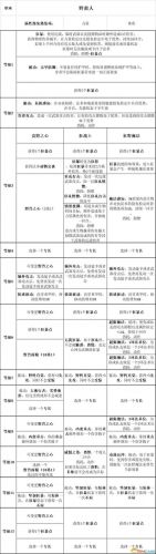 暗黑3 圣殿骑士技能(暗黑3随从圣殿骑士技能)插图21
