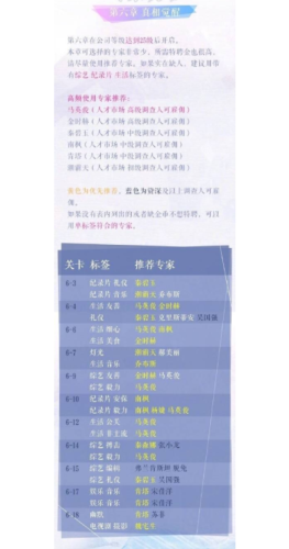 恋与制作人攻略3-14(恋与制作人1-14攻略)插图6