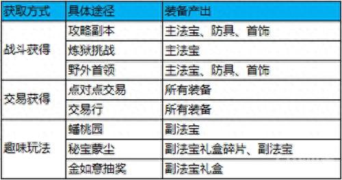 蜀门手游装备可以交易吗(蜀门手游哪个平台交易)插图1