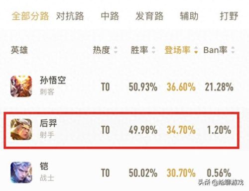 后羿的一技能是什么意思(后羿一技能怎么理解)插图