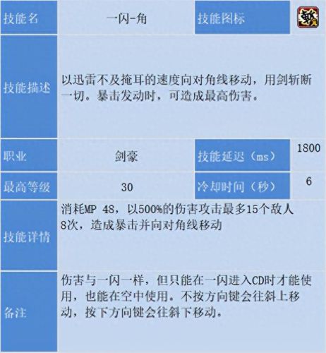 冒险岛22刺客攻略(冒险岛22攻略)插图36