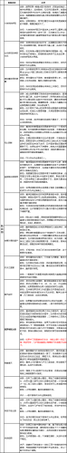 dnf流浪5.25技能摆放(dnf新手怎么打流浪)插图35