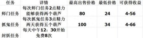 梦幻西游西游口袋本怎么开最划算(梦幻口袋版为什么进不去)