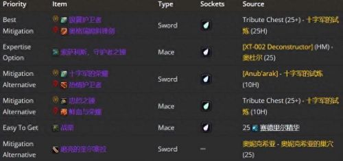 3.35死亡骑士武器排名(3.35装备排行)插图38