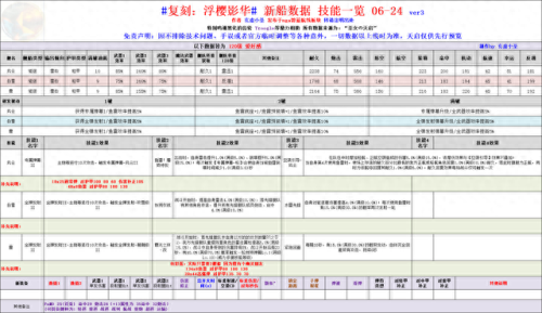 上古世纪 船首技能(上古世纪特殊任务)插图
