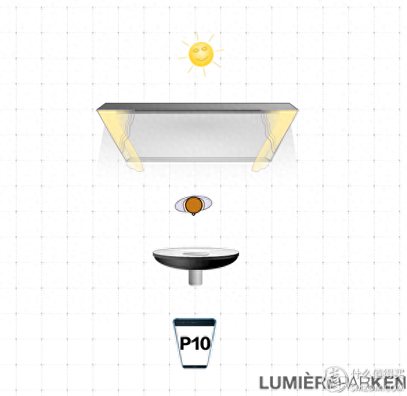 华为手机p10照相攻略(华为p10 plus照相如何)插图5