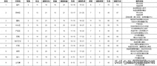 英雄无敌 追随神迹  攻略(追随神迹老是报错)插图10