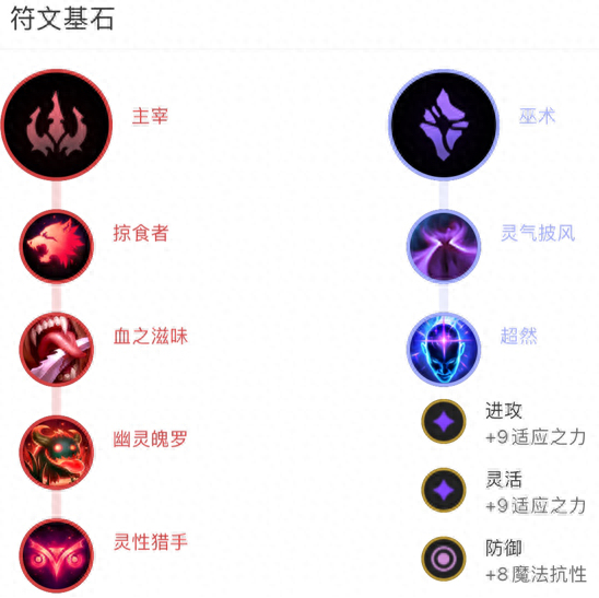 加里奥出装备(加里奥三个装备会给什么)插图21
