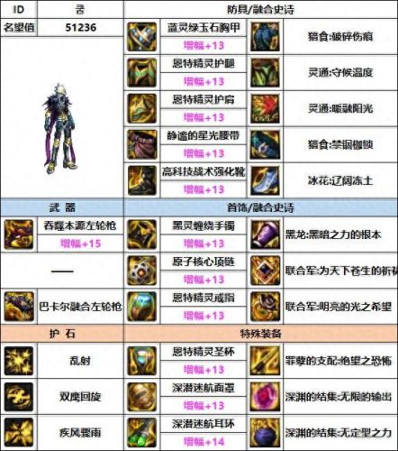 男漫游传说装备(110版本男漫游装备)插图