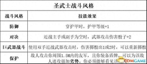 暗黑3 圣殿骑士技能(暗黑3随从圣殿骑士技能)插图41