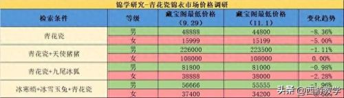 梦幻西游青花瓷属于(梦幻西游青花瓷能买吗)