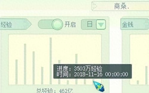 梦幻西游修炼从0到9(梦幻西游修炼从9到15花费表)插图1