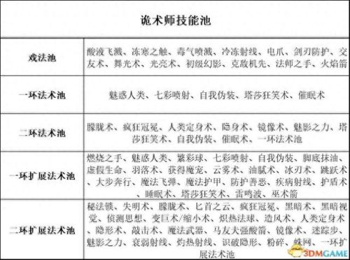 暗黑3 圣殿骑士技能(暗黑3随从圣殿骑士技能)插图51