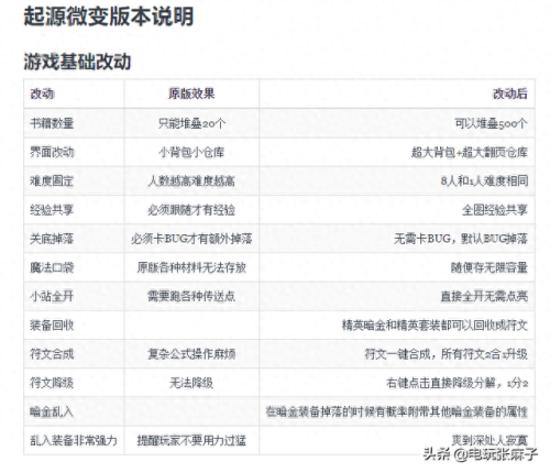 盐和避难所 火弹 怎么装备(盐和避难所武器流派)插图1