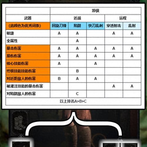 5.24版本武器属性选择(5.4武器战pvp毕业多少血)插图1