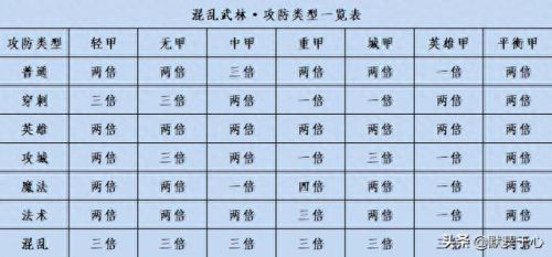 混乱武林3单通攻略(混乱武林3通关攻略)插图7