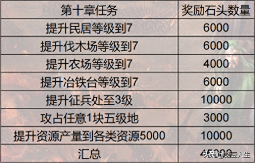 天王卡用游戏攻略(天王线详细攻略)插图17