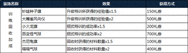 宝可梦探险寻宝大比鸟什么技能好(宝可梦探险寻宝最强防御技能)插图20
