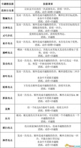 暗黑3 圣殿骑士技能(暗黑3随从圣殿骑士技能)插图35