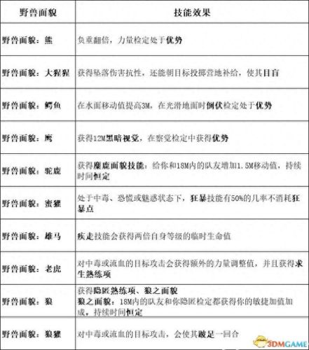 暗黑3 圣殿骑士技能(暗黑3随从圣殿骑士技能)插图23