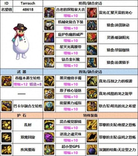 男漫游传说装备(110版本男漫游装备)插图8