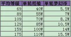 梦幻西游2出菜什么意思(梦幻西游2在哪渡劫)插图1