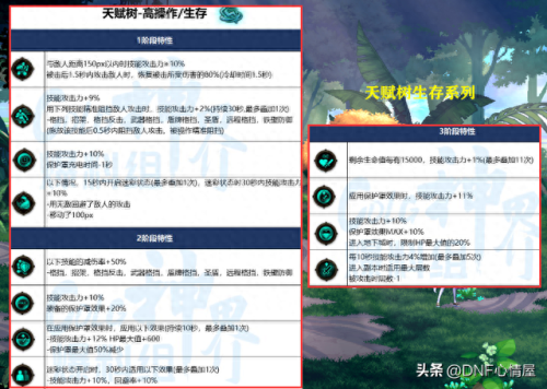 wow60技能树(wow 60 练级地图)插图5