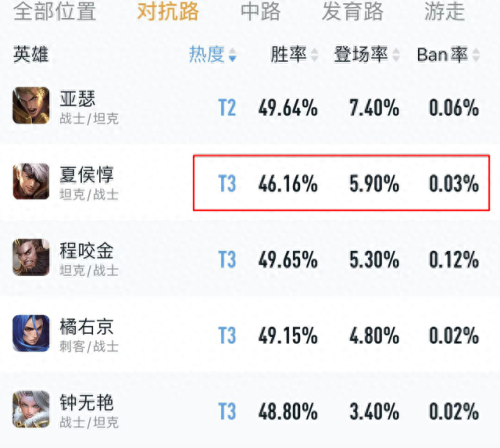 夏侯--三技能释放图(夏侯兄弟联合觉醒条件)插图1