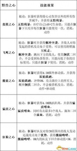 暗黑3 圣殿骑士技能(暗黑3随从圣殿骑士技能)插图22