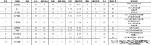 英雄无敌 追随神迹  攻略(追随神迹老是报错)插图8