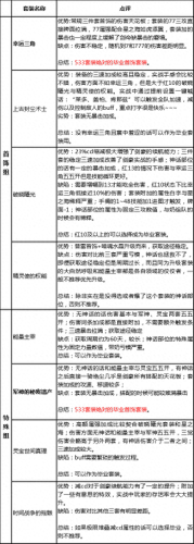dnf流浪5.25技能摆放(dnf新手怎么打流浪)插图34