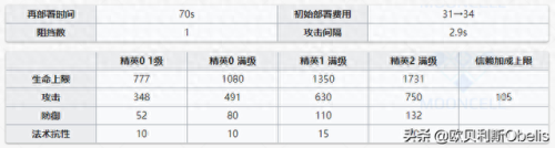 伊芙利特专精哪个技能好(闪灵和伊芙利特)插图22