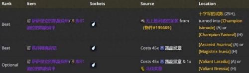 3.35死亡骑士武器排名(3.35装备排行)插图3