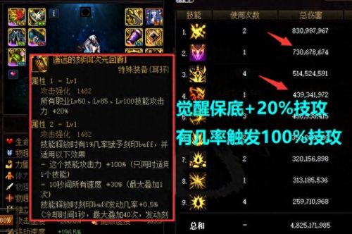 dnf1-20技能加1的装备(dnf加15级技能的装备)插图2