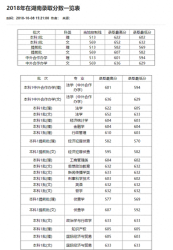 重庆分数线2021(重庆高考分数线)插图60