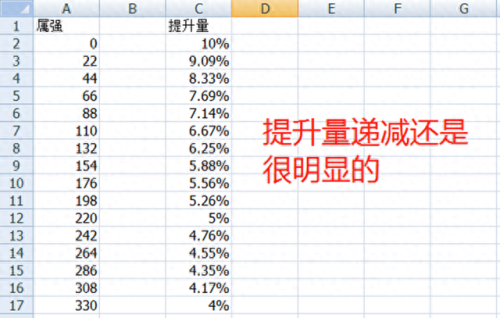 dnf固伤技能和什么有关(dnf固伤职业属性哪个重要)插图4