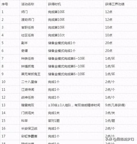 梦幻西游怎么看自己的三界(梦幻西游怎么查三界点)插图2