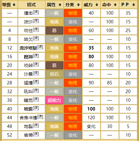 口袋妖怪xy地震技能(口袋妖怪xy所有设施)插图2