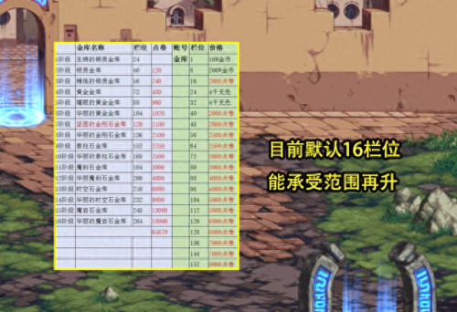账号金库升级(账号金库能存多少金币)插图3