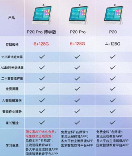 学习机品牌(为什么不建议孩子买小猿学习机)插图