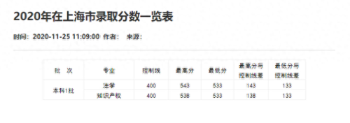 重庆分数线2021(重庆高考分数线)插图76