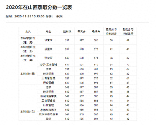 重庆分数线2021(重庆高考分数线)插图64