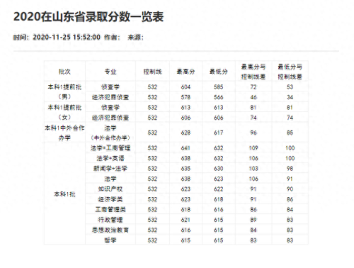 重庆分数线2021(重庆高考分数线)插图79