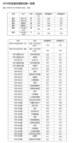 重庆分数线2021(重庆高考分数线)插图6