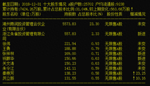 浙商证券天网2003(浙商证券历史总盈亏哪里查)插图10