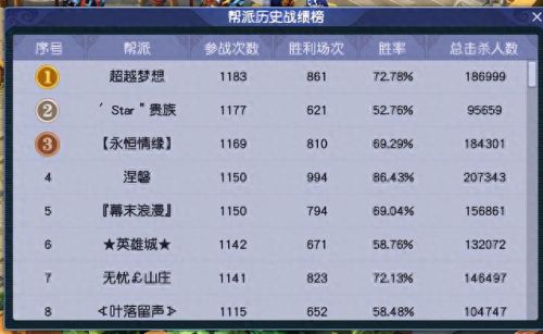 梦幻西游南阳府开区(梦幻西游顺天府开服时间)插图9