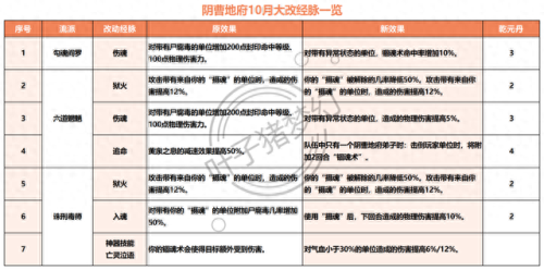 梦幻西游新109狮驼岭(梦幻西游109狮驼岭怎么玩)插图1