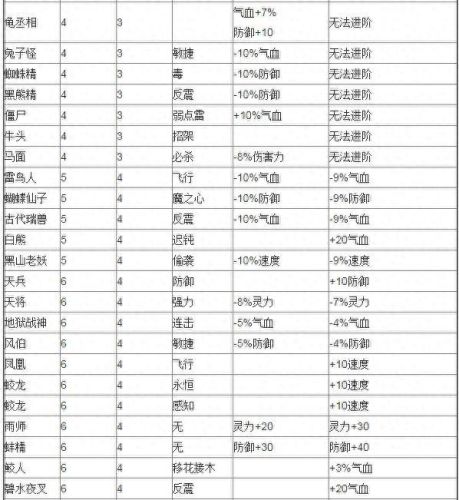 梦幻西游8级卡片合9(梦幻西游5级卡片合成表)插图5