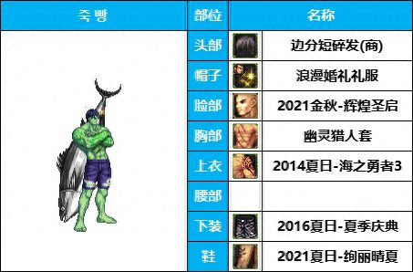 dnf16武器装扮(dnf 特殊武器装扮)插图21