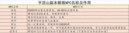 平顶山副本(平顶山副本5人可以刷吗)插图33